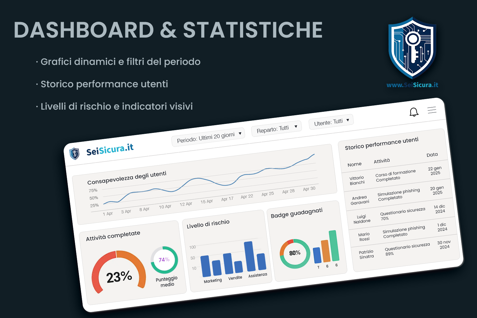 Esempio Dashboard